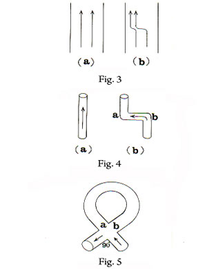 توجیهی منطقی از اثر هال